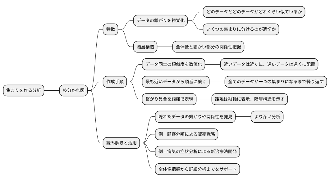 はじめに