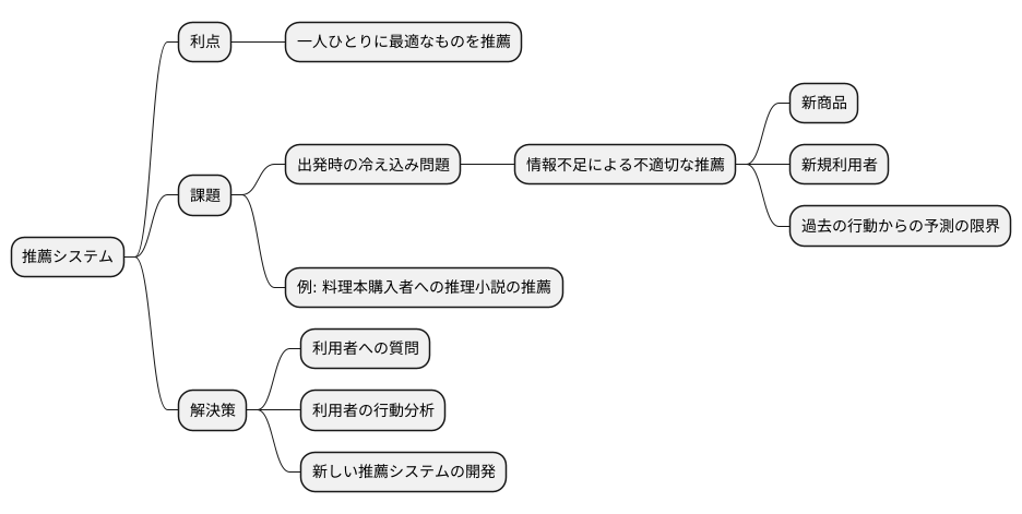 推薦の壁:情報がない場合の困難