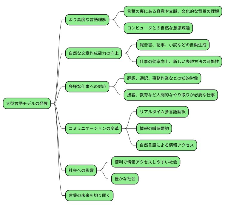 今後の展望:言葉の未来