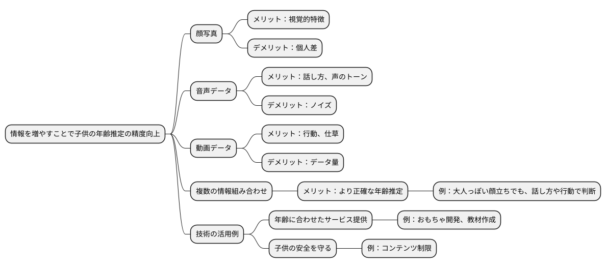 子供の年齢推定
