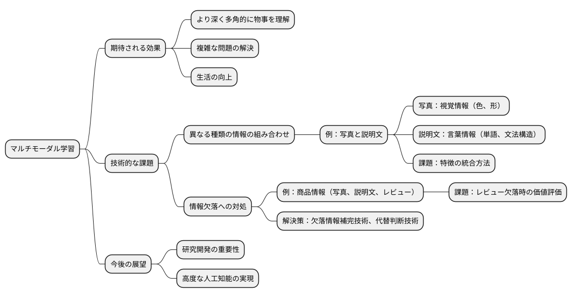 技術的な課題