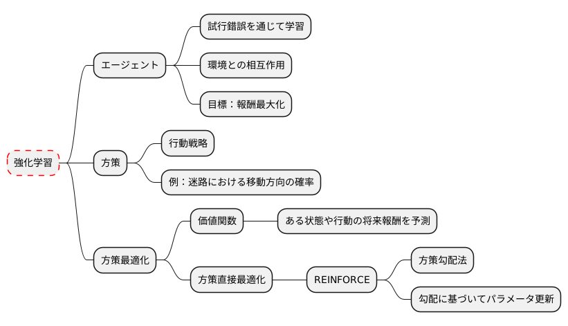 はじめに