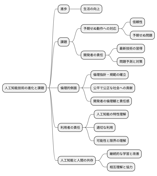 今後の展望