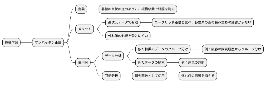 機械学習での活用例