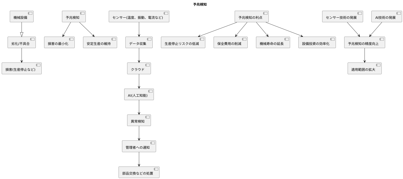 はじめに