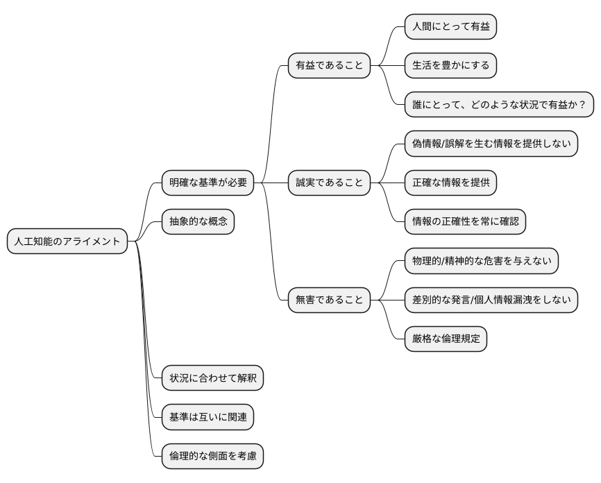アライメントの基準