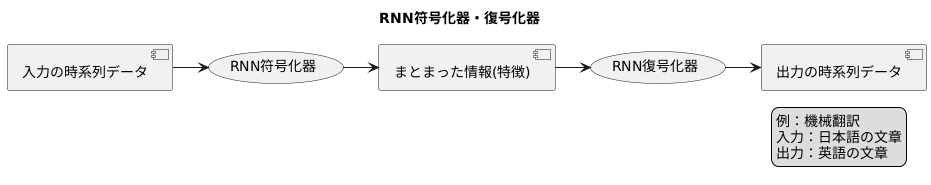 はじめに