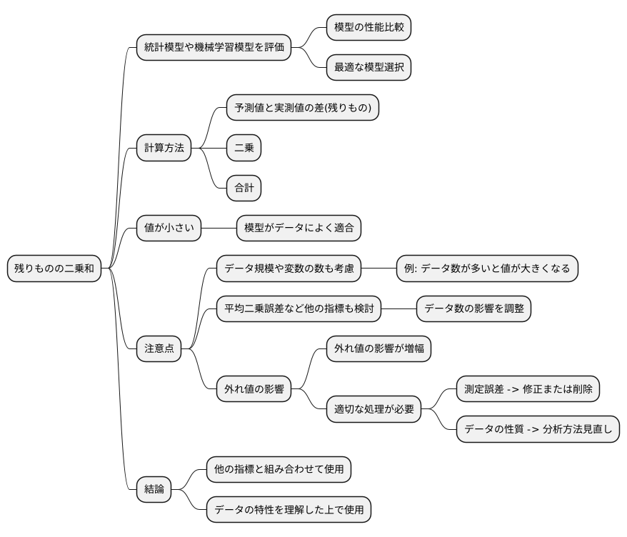 応用と注意点