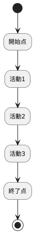基本要素