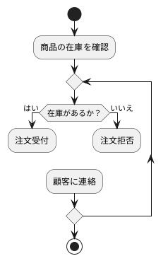 分岐と合流