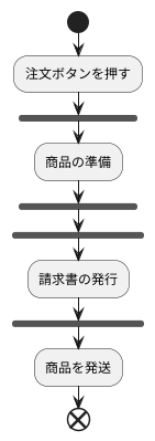 並行処理