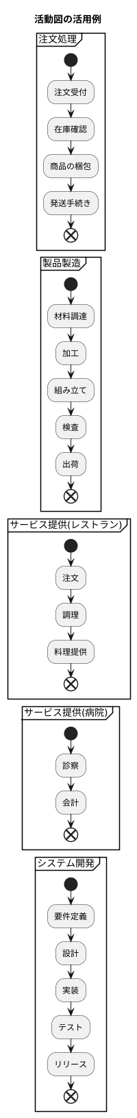 活用事例