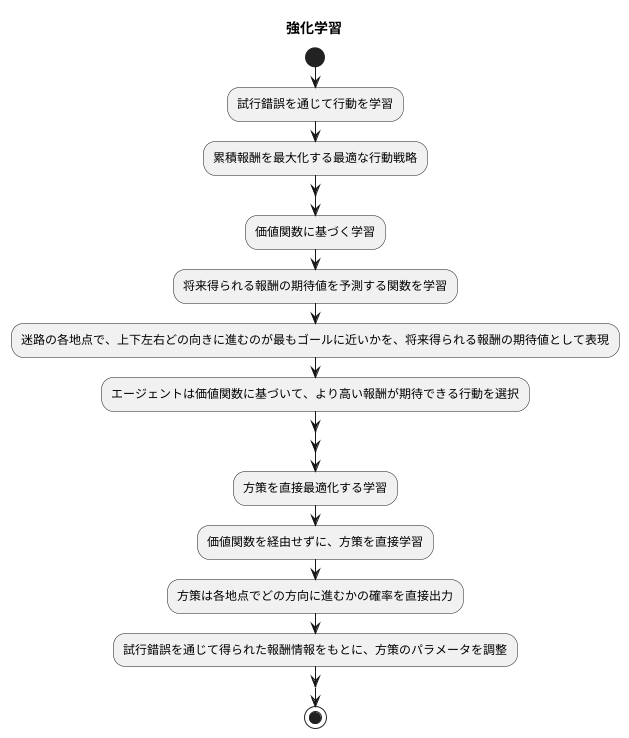 価値関数と方策勾配法