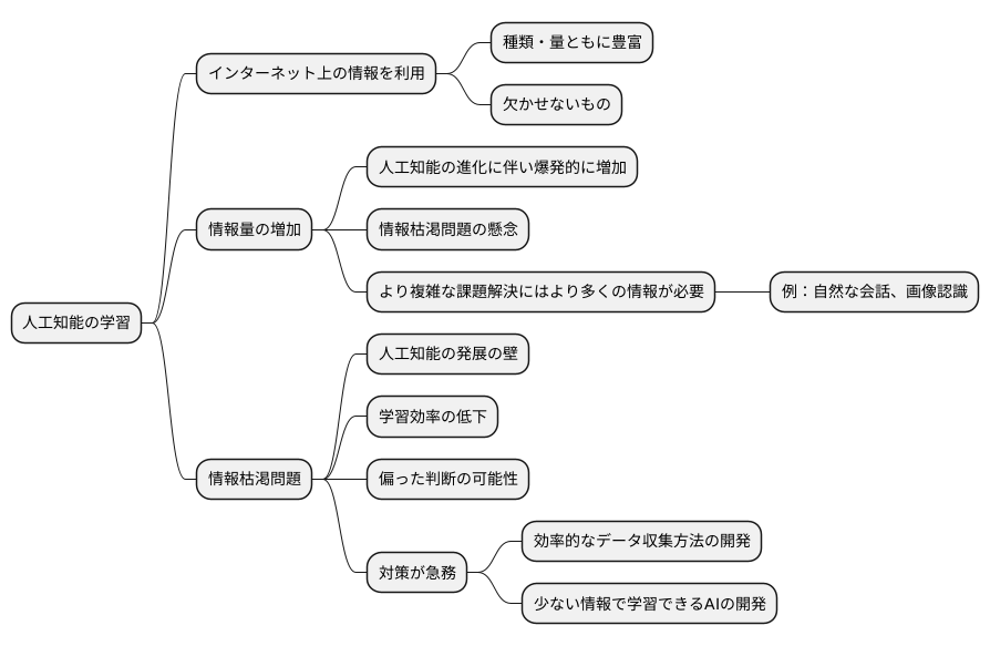 ウェブデータ：現状と課題