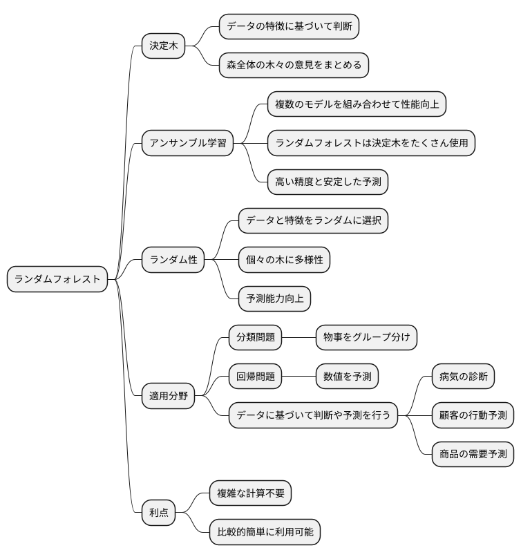 ランダムフォレストとは