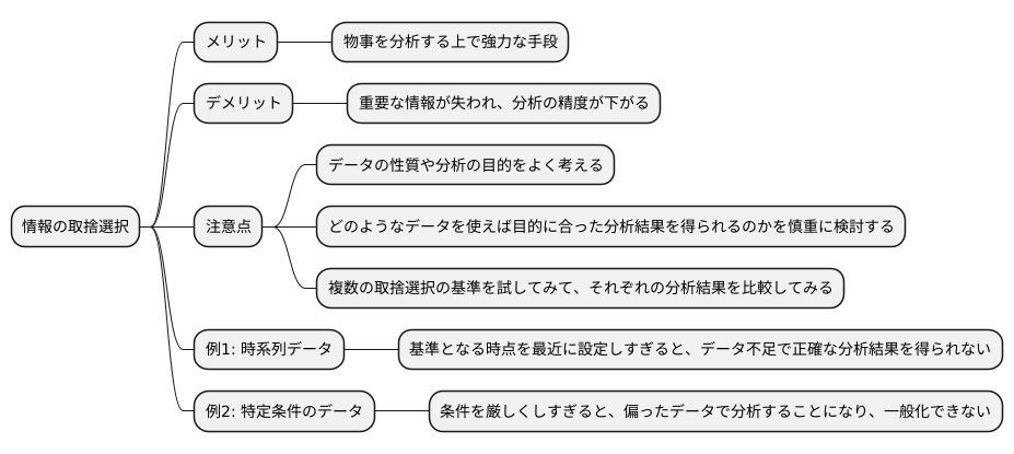 カットオフの注意点