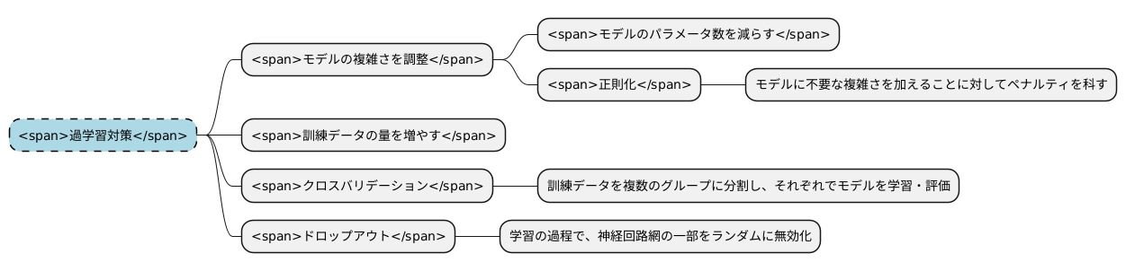 過学習への対策