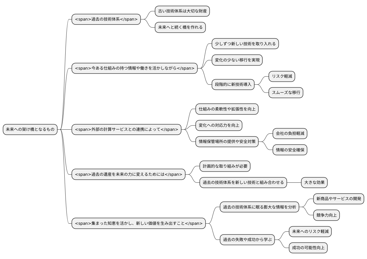 未来への架け橋