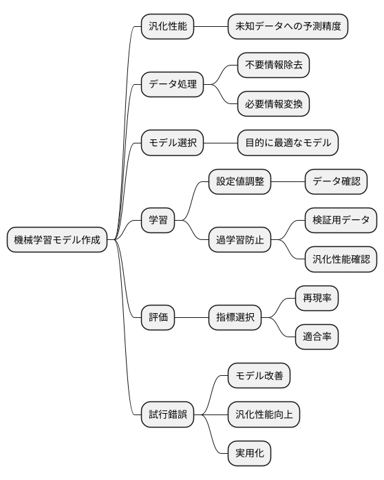 より良いモデル構築に向けて
