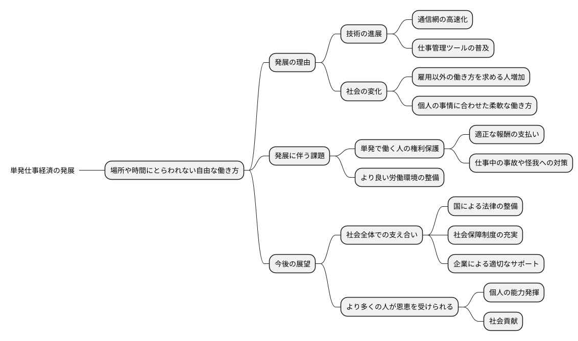今後の展望
