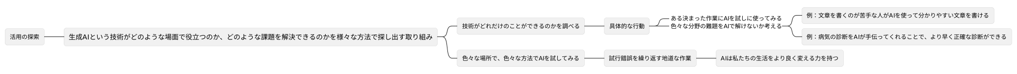 活用の探索とは