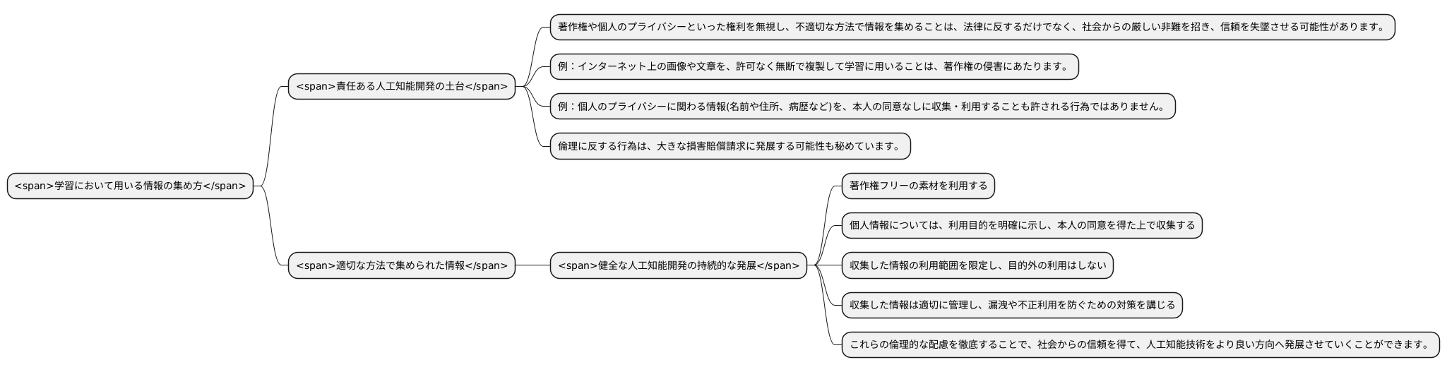 倫理的なデータ収集