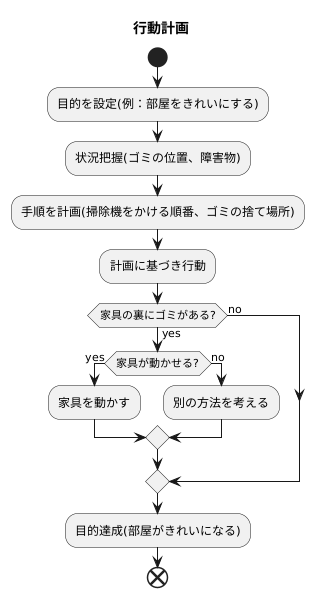 行動計画とは