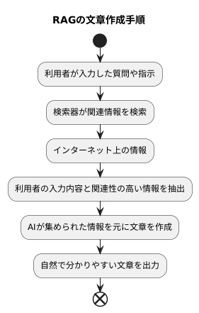 仕組みを詳しく見てみよう