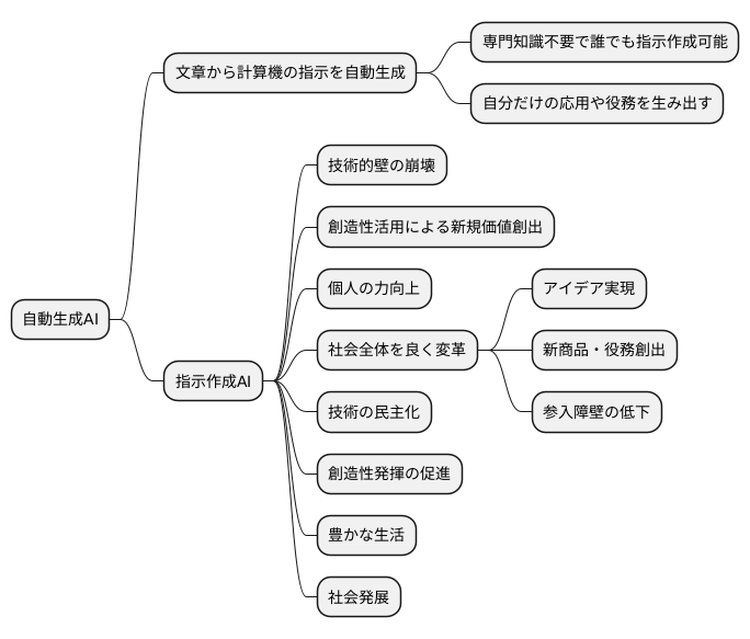 誰もが使える技術へ