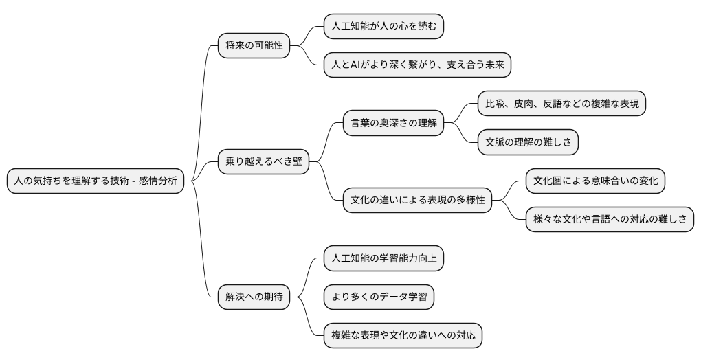 感情分析の課題と展望