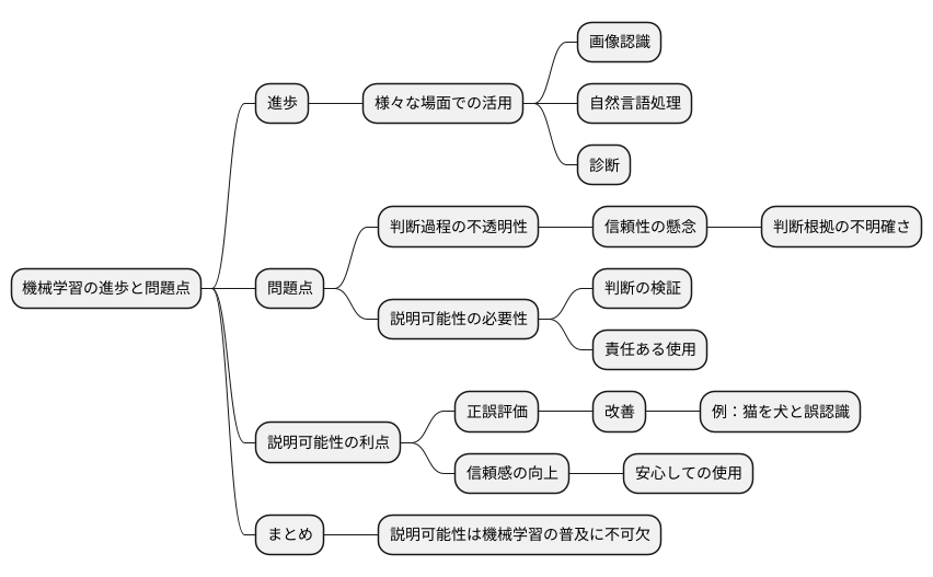 解釈の必要性