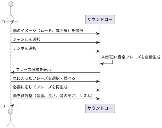 簡単な操作方法