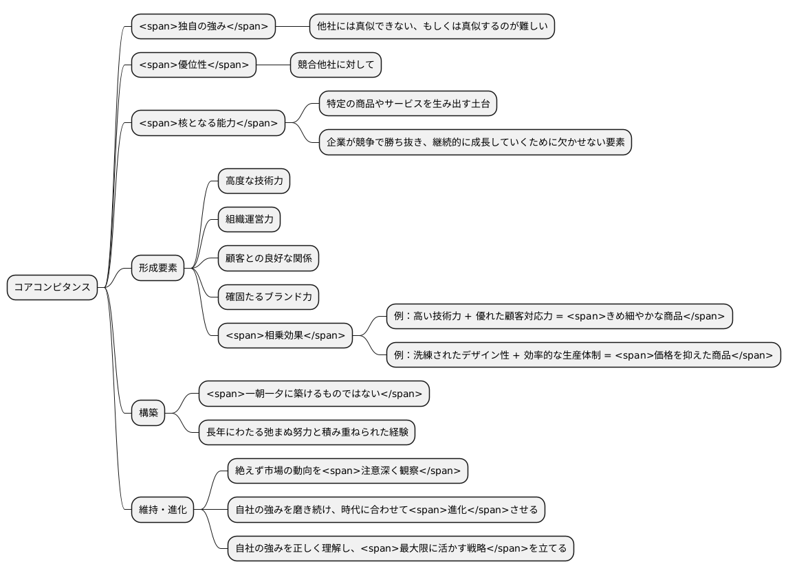 コアコンピタンスとは