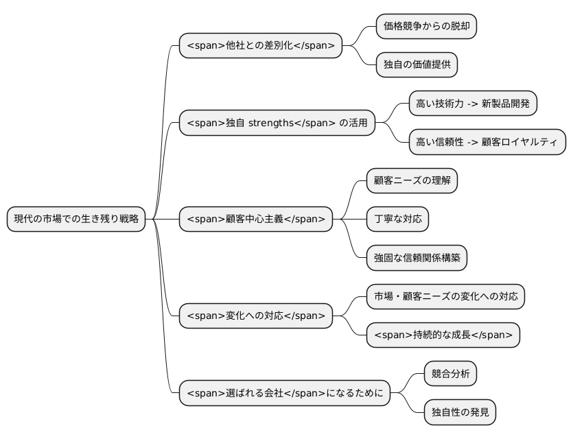 他社との違いを生み出す