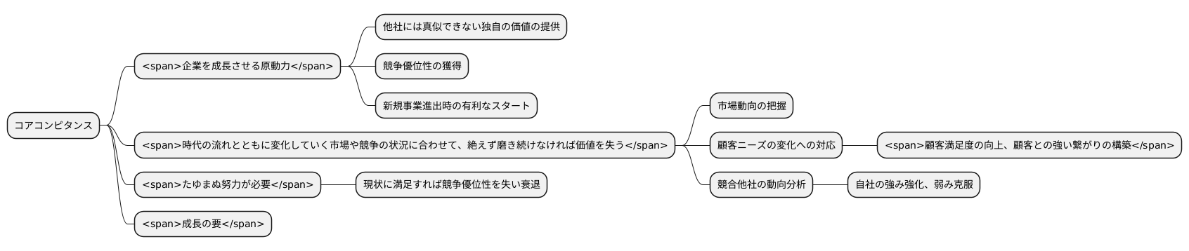 継続的な成長のエンジン