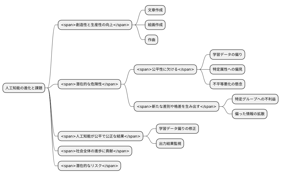 はじめに