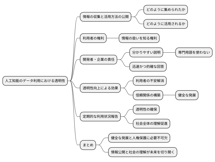 データ収集と利用の透明性