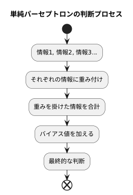 信号の伝わり方