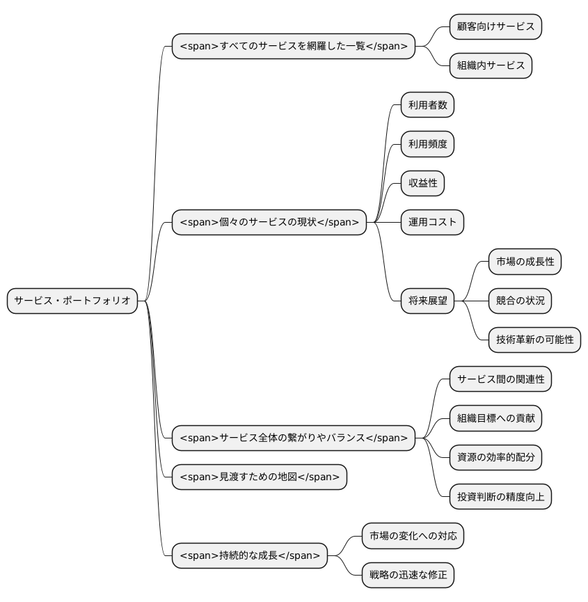 サービス一覧の全体像