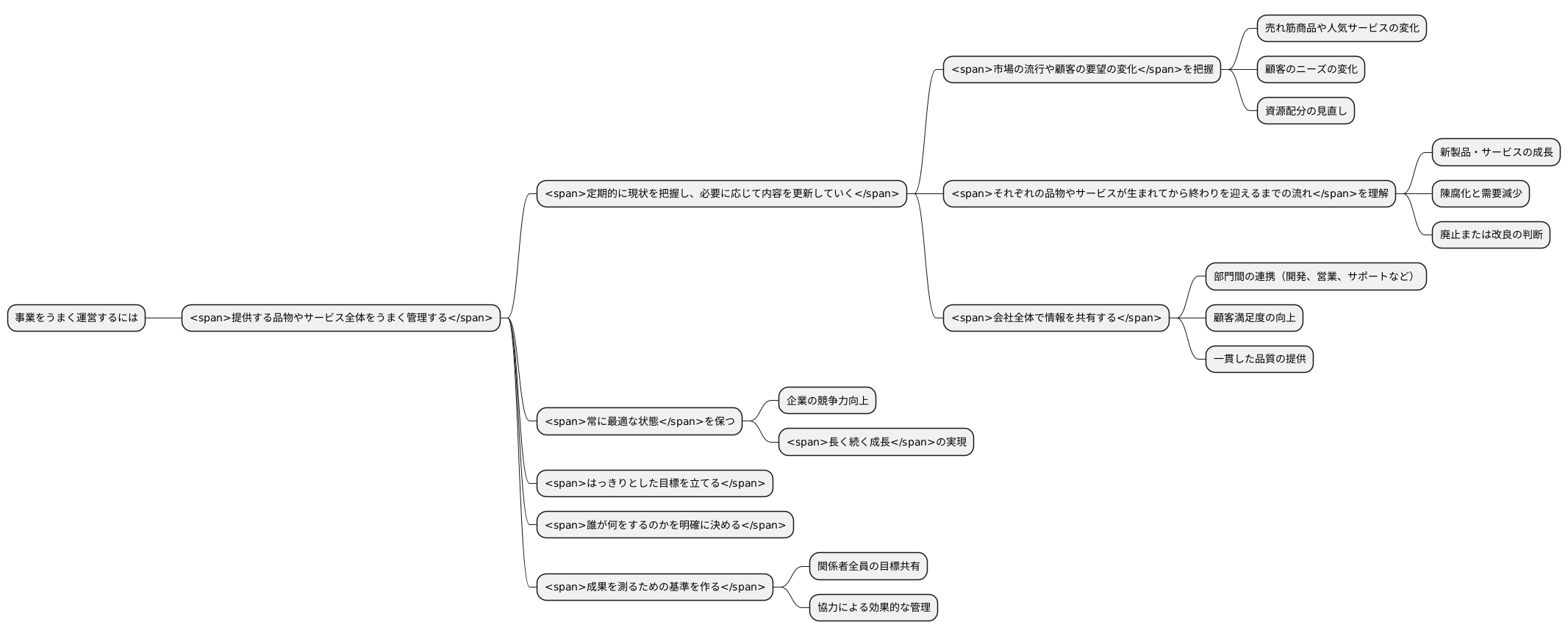 効果的な管理手法