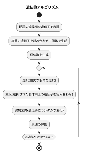仕組み
