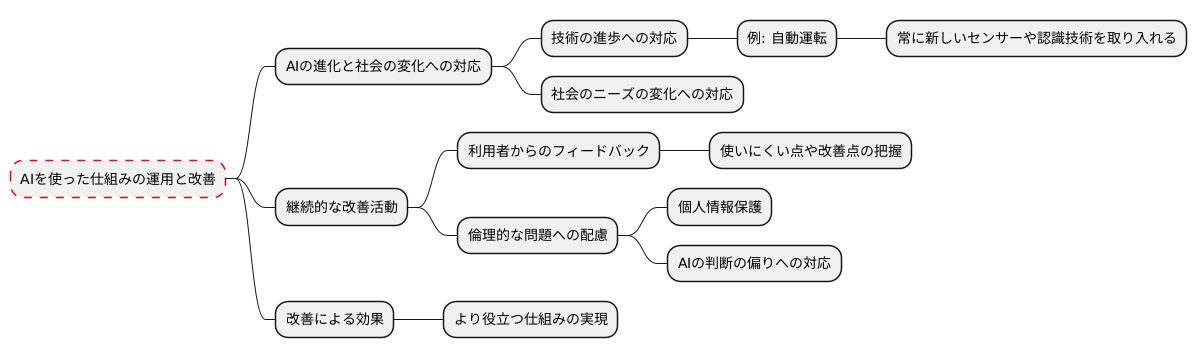 はじめに