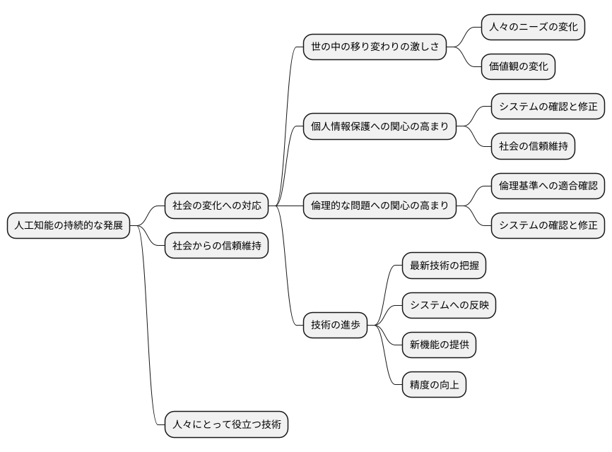 社会の変化への対応
