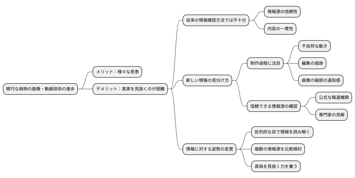 真偽を見抜くのが難しい