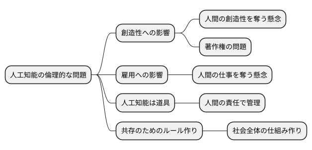 倫理的な課題