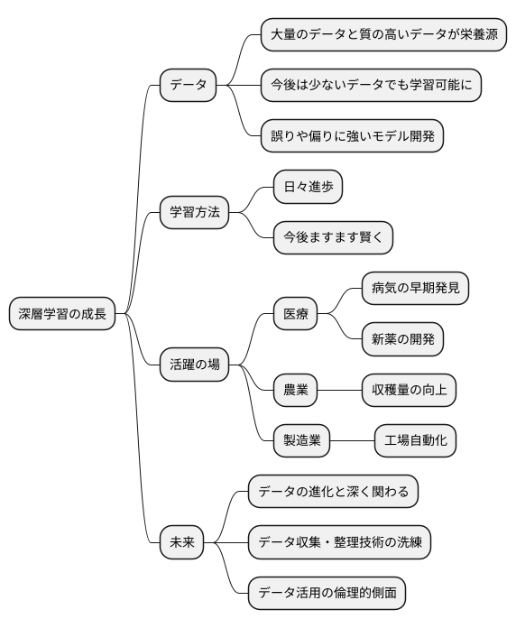 今後の展望