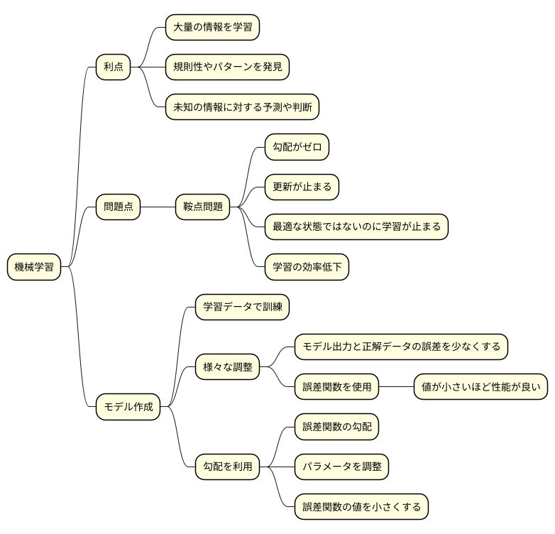 機械学習における問題点