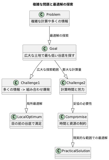 大域最適解を見つけることの難しさ